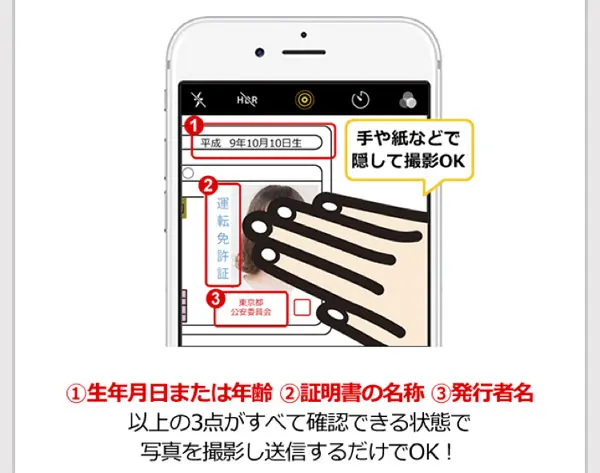 免許証での例